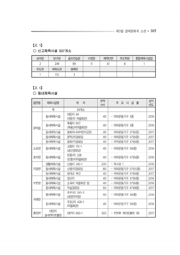 209페이지