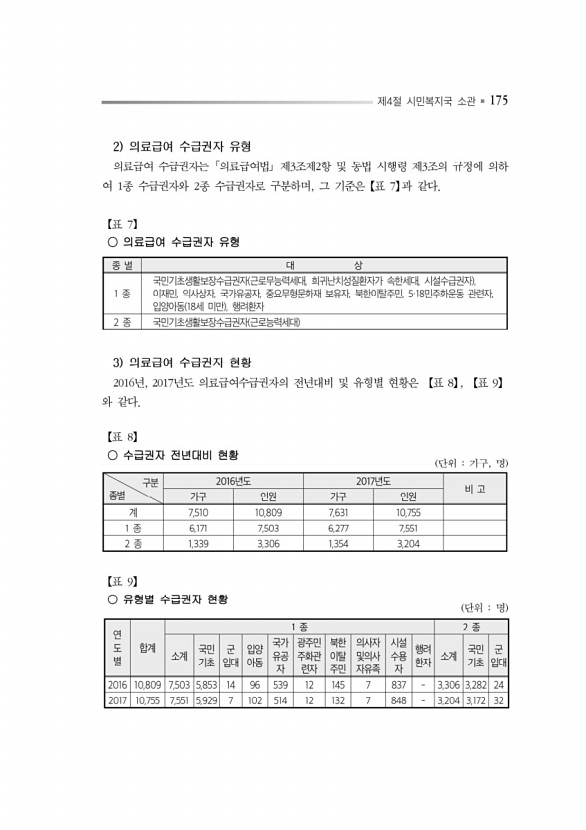 219페이지