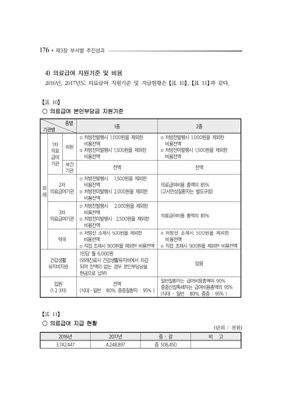 220페이지