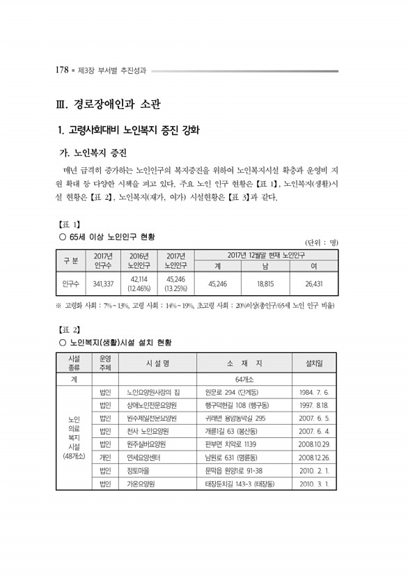 222페이지