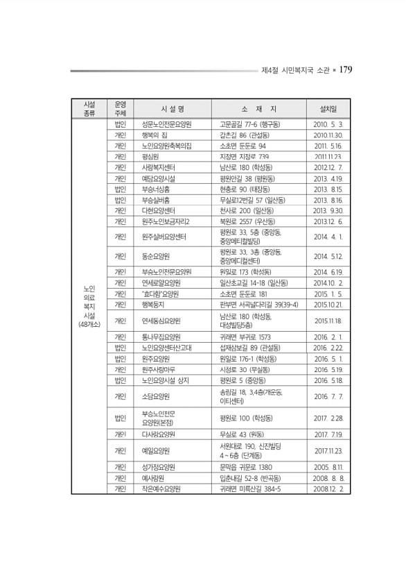 223페이지