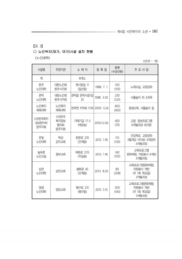 225페이지