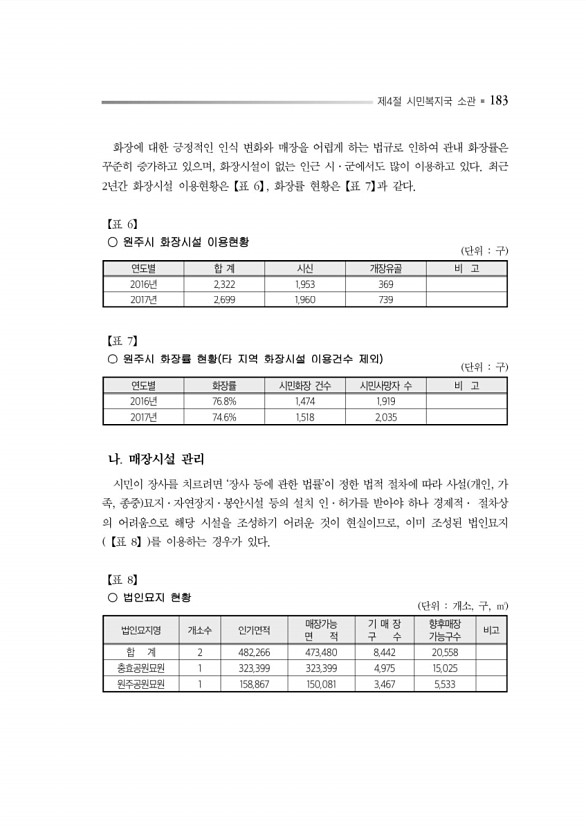 227페이지