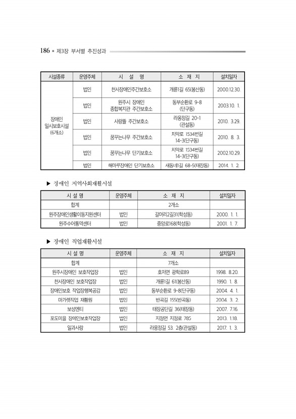 230페이지