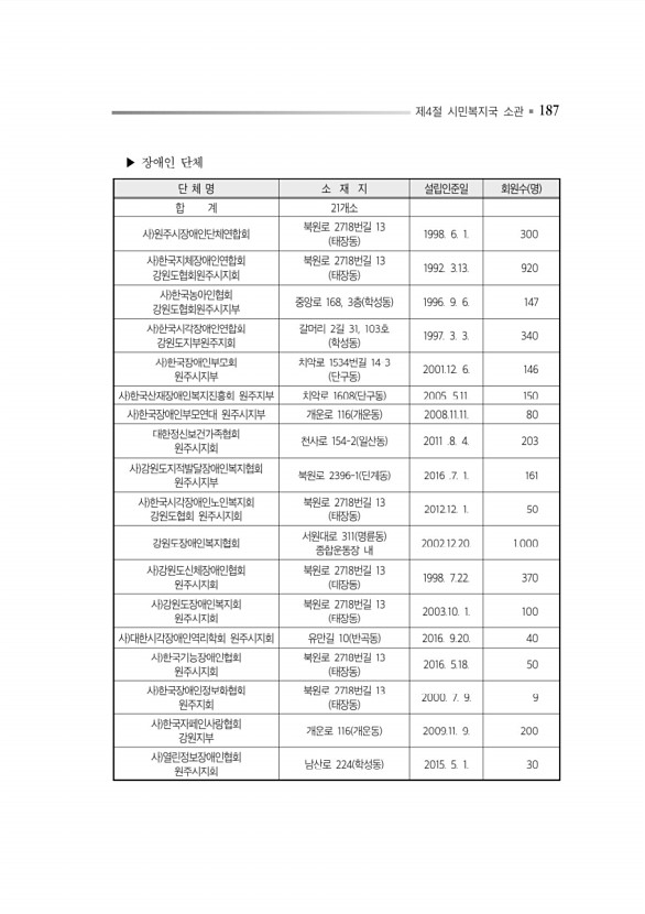 231페이지