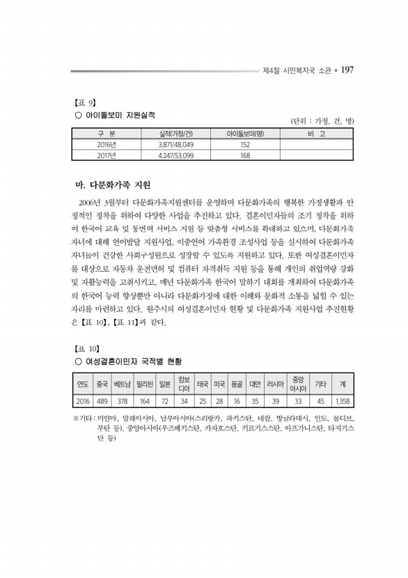 241페이지