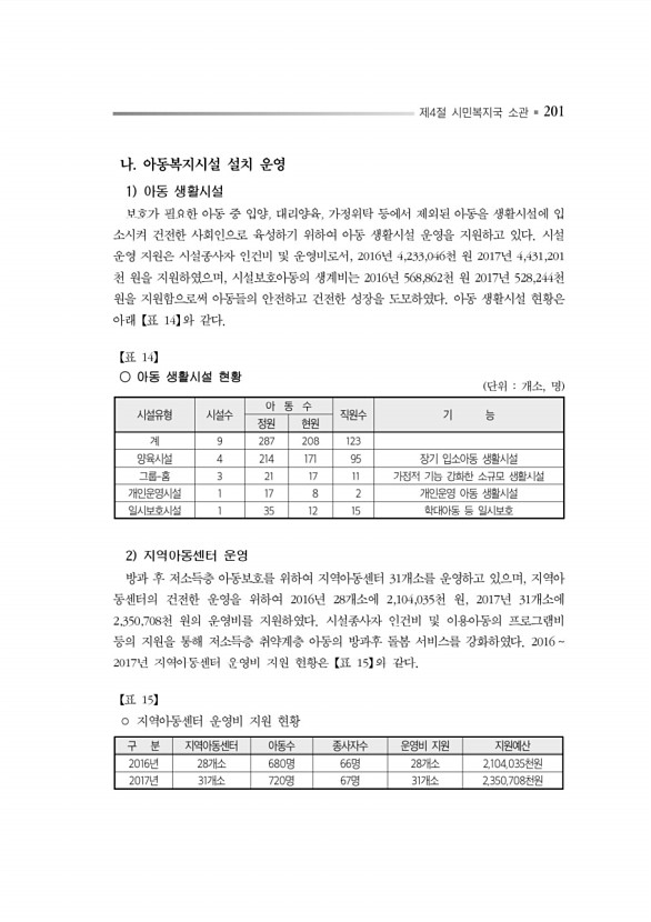 245페이지