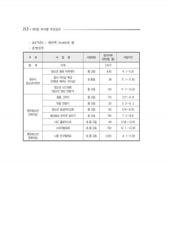 256페이지