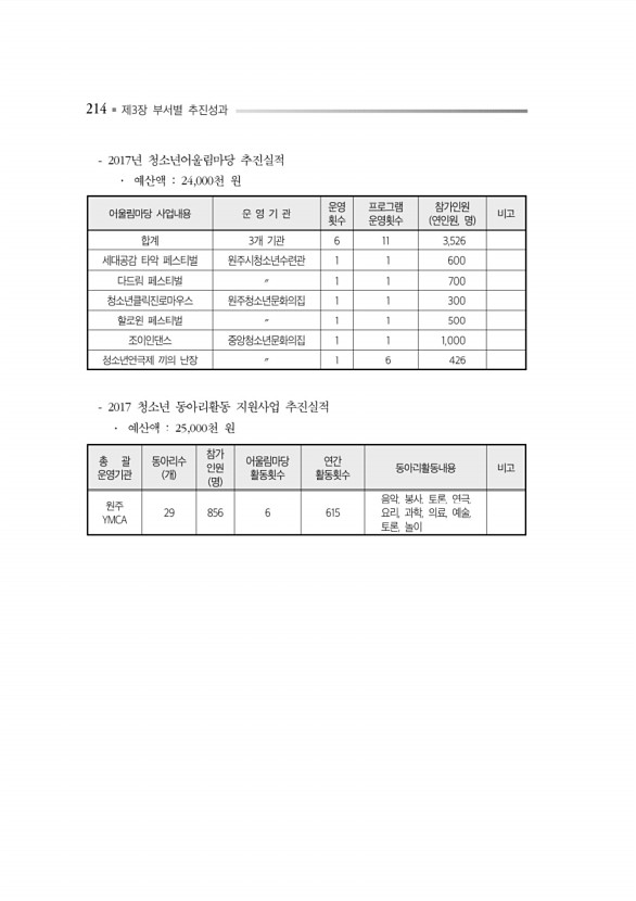 258페이지