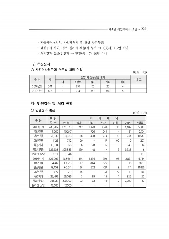 265페이지