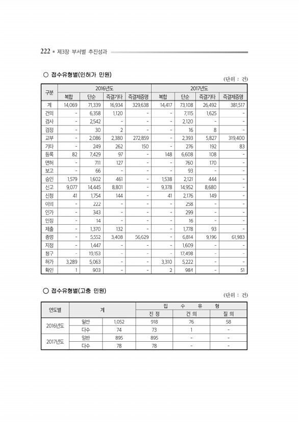 266페이지