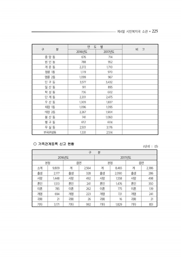 269페이지