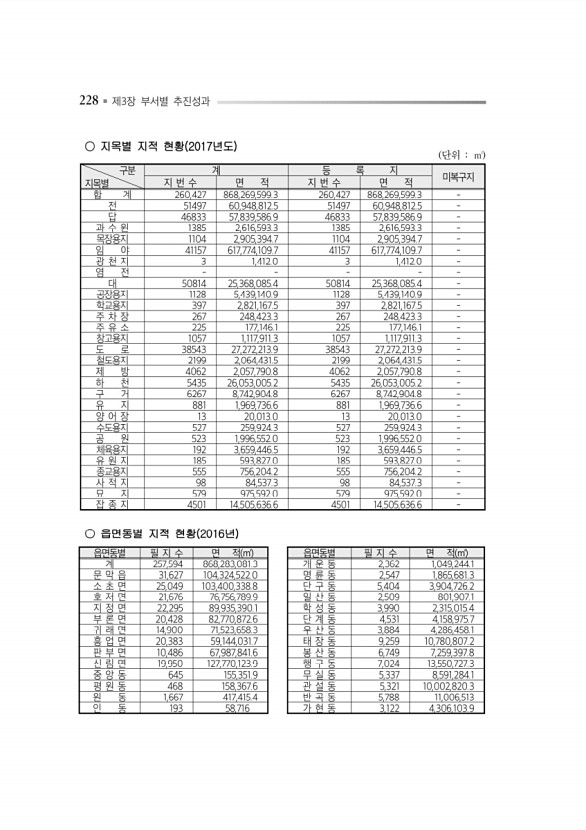 272페이지