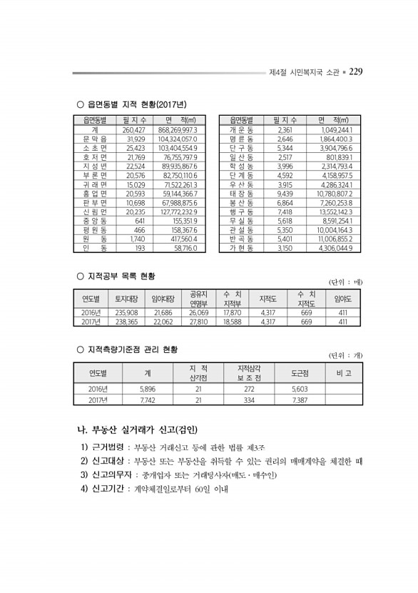 273페이지