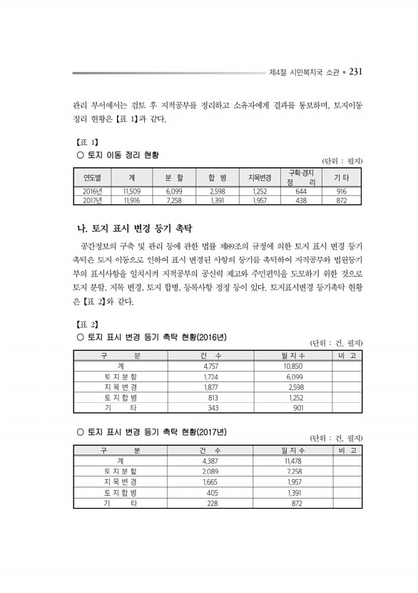 275페이지