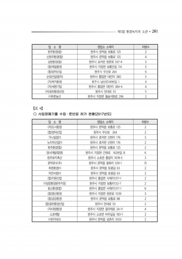 325페이지