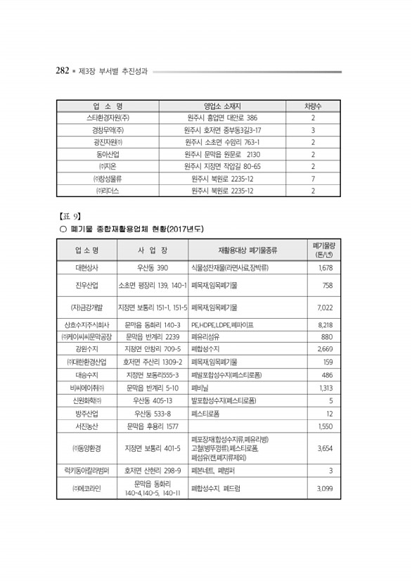 326페이지