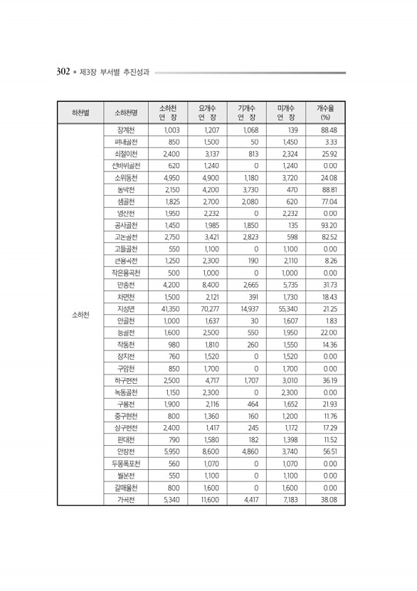 346페이지