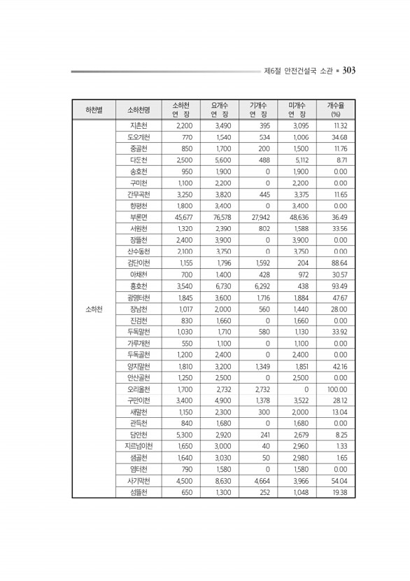 347페이지