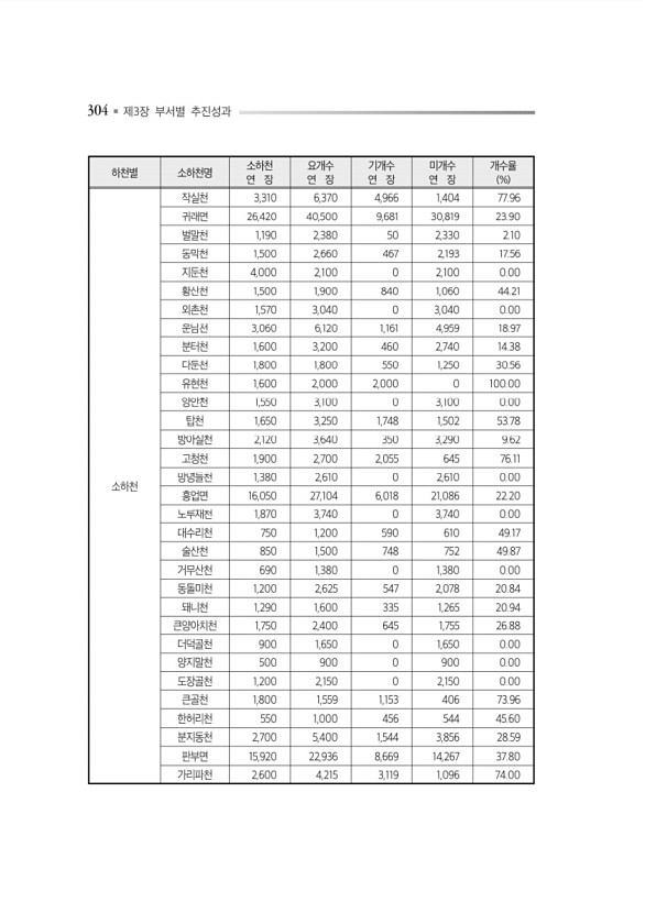 348페이지