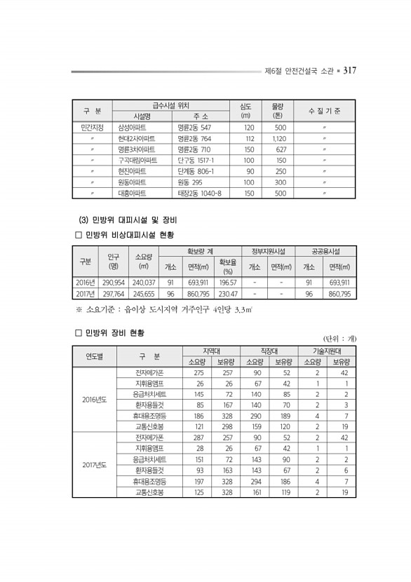 361페이지