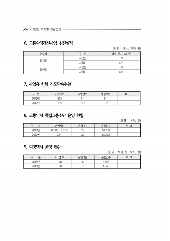 406페이지