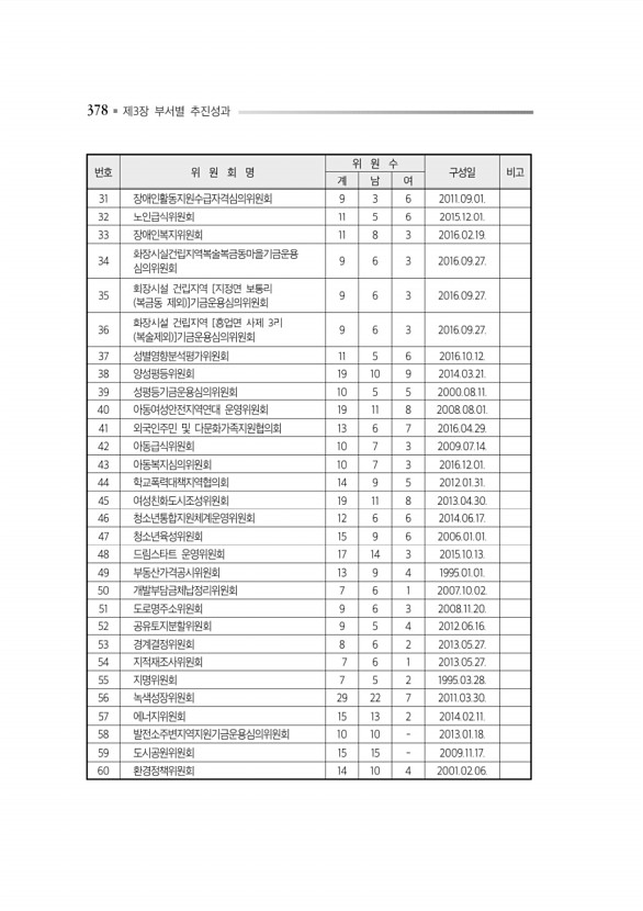 422페이지