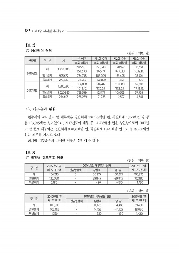 426페이지