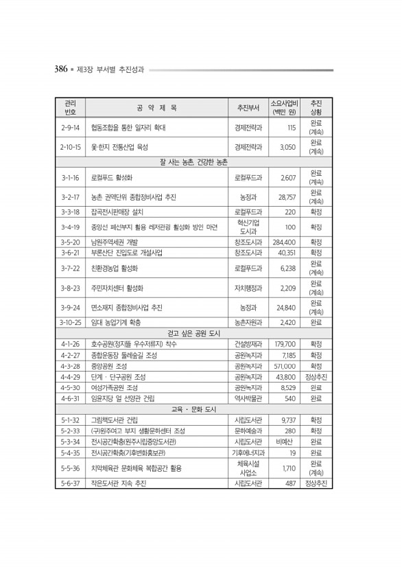 430페이지