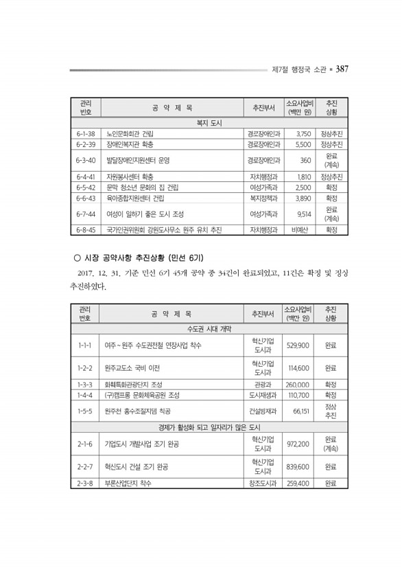 431페이지