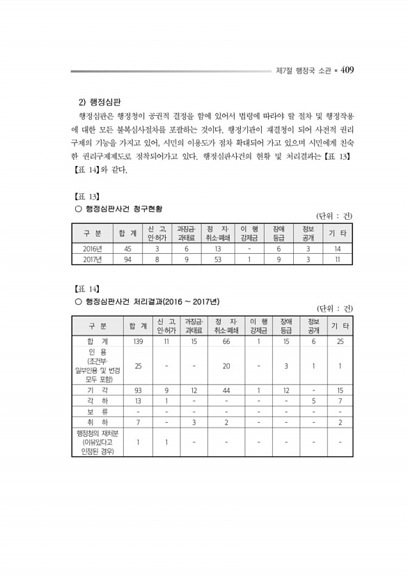 453페이지