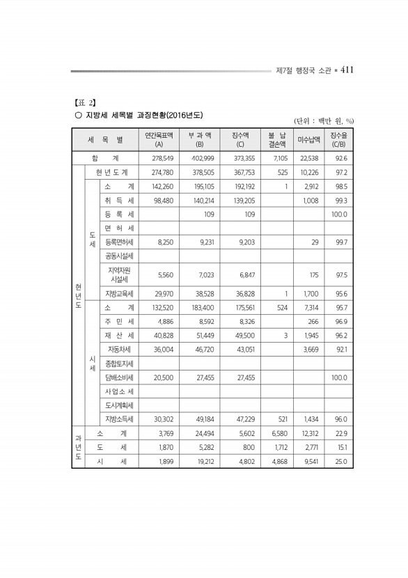 455페이지