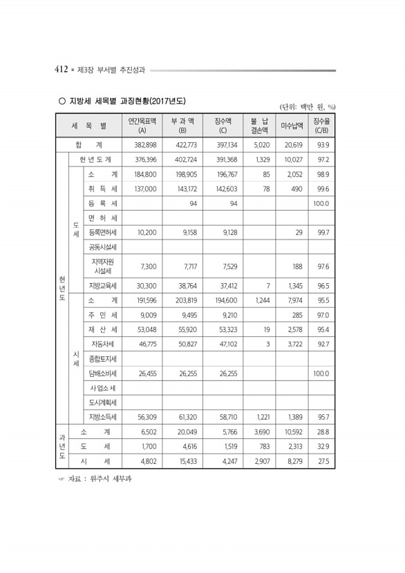 456페이지