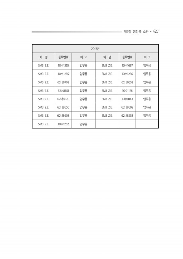 471페이지