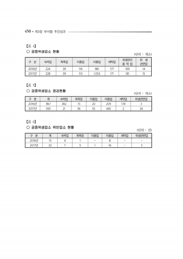 494페이지