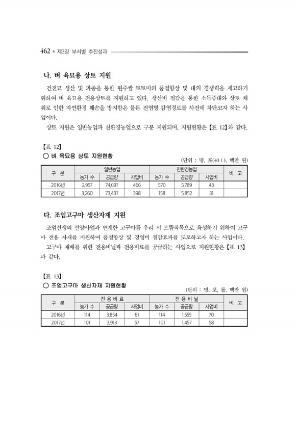 506페이지