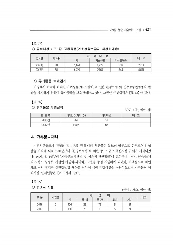 525페이지