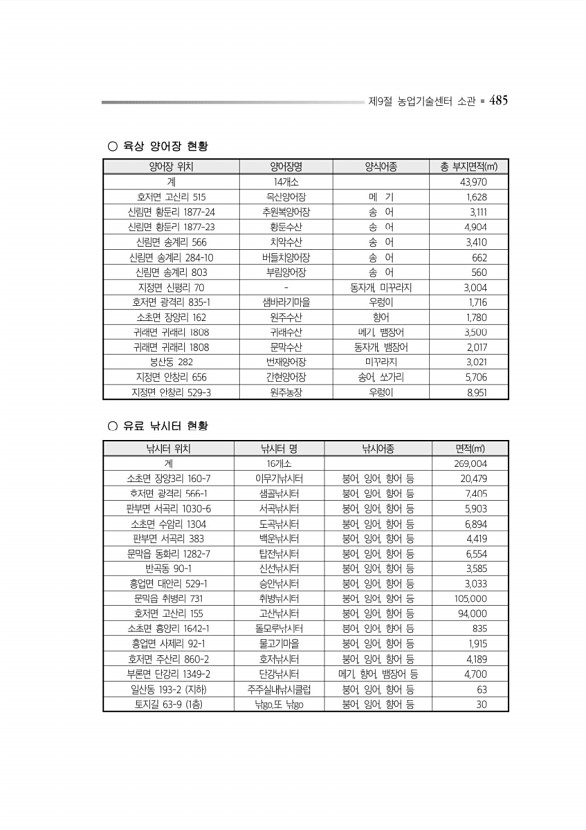 529페이지