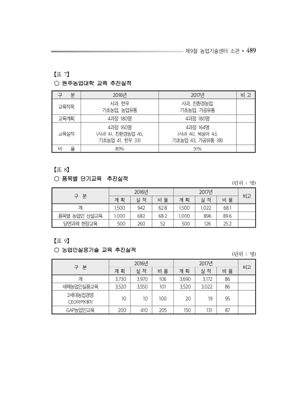 533페이지