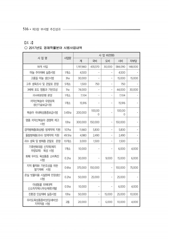 560페이지