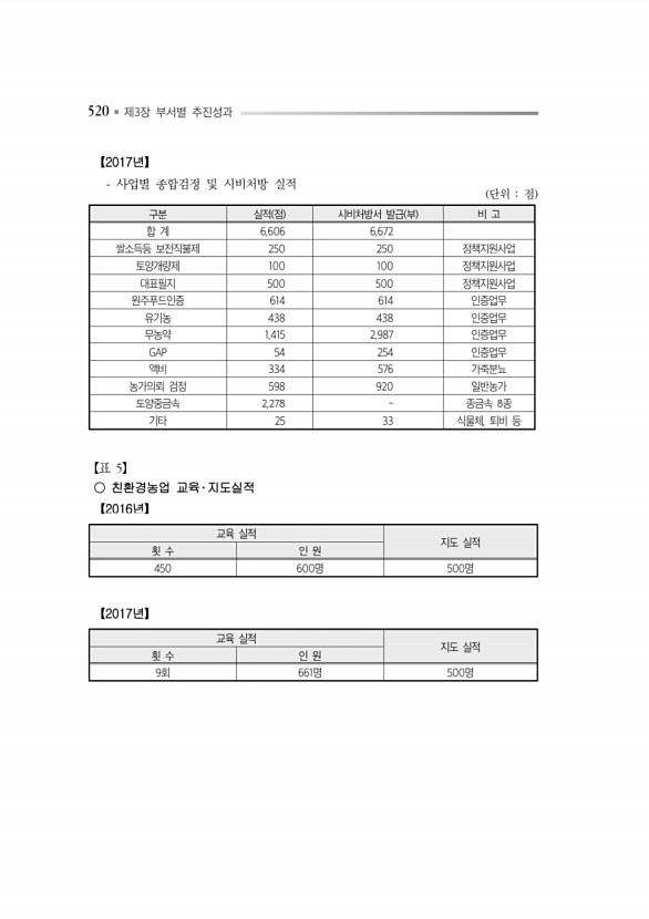 564페이지