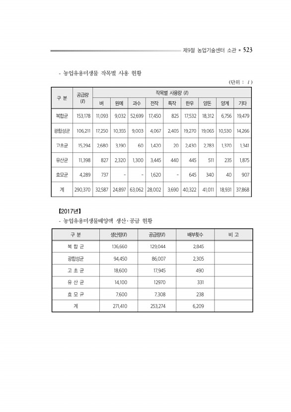 567페이지