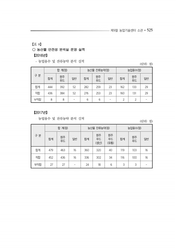 569페이지