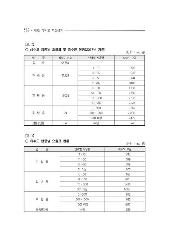 576페이지