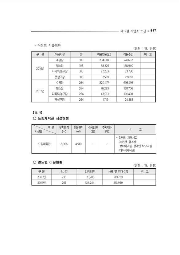 601페이지