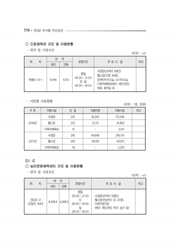 602페이지