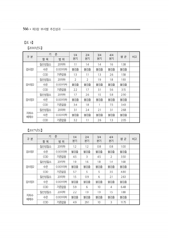 610페이지