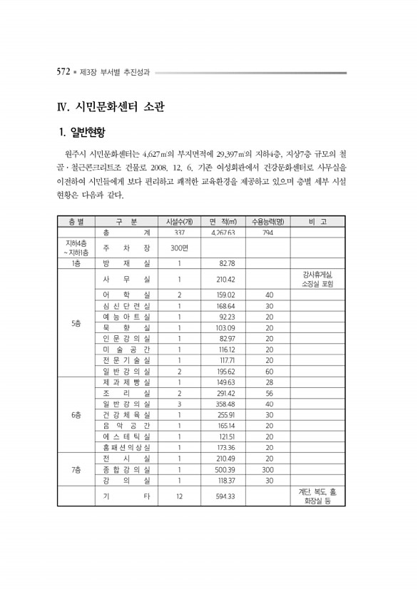 616페이지