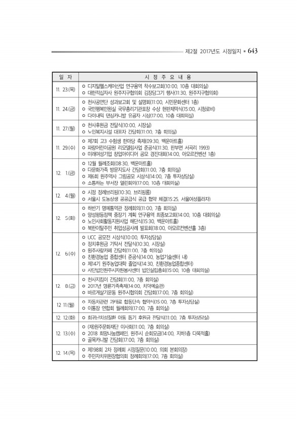 687페이지