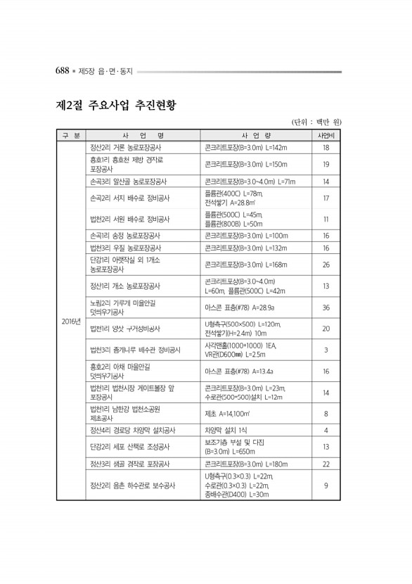 732페이지